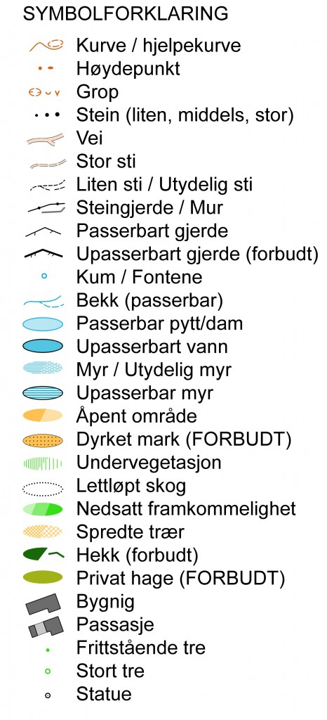 Symbolbeskrivelse_sprint
