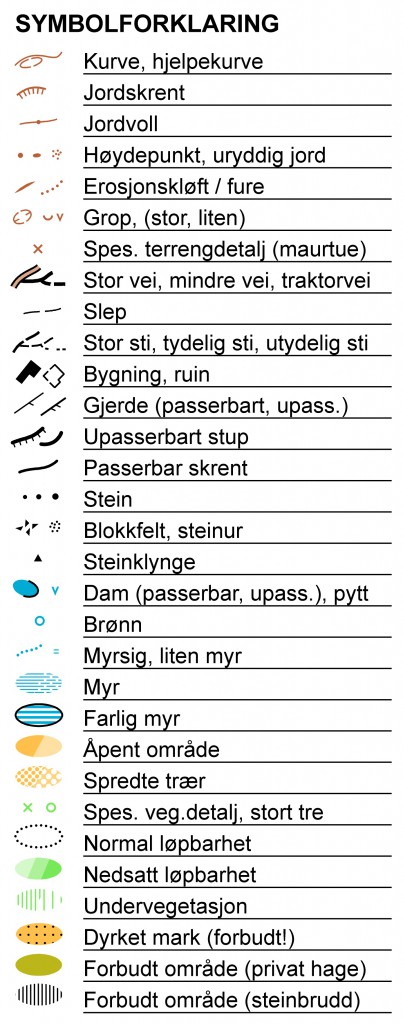 Symbolforklaring_skog_kort